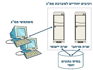 תיאור: H_GIS_Img01_200404